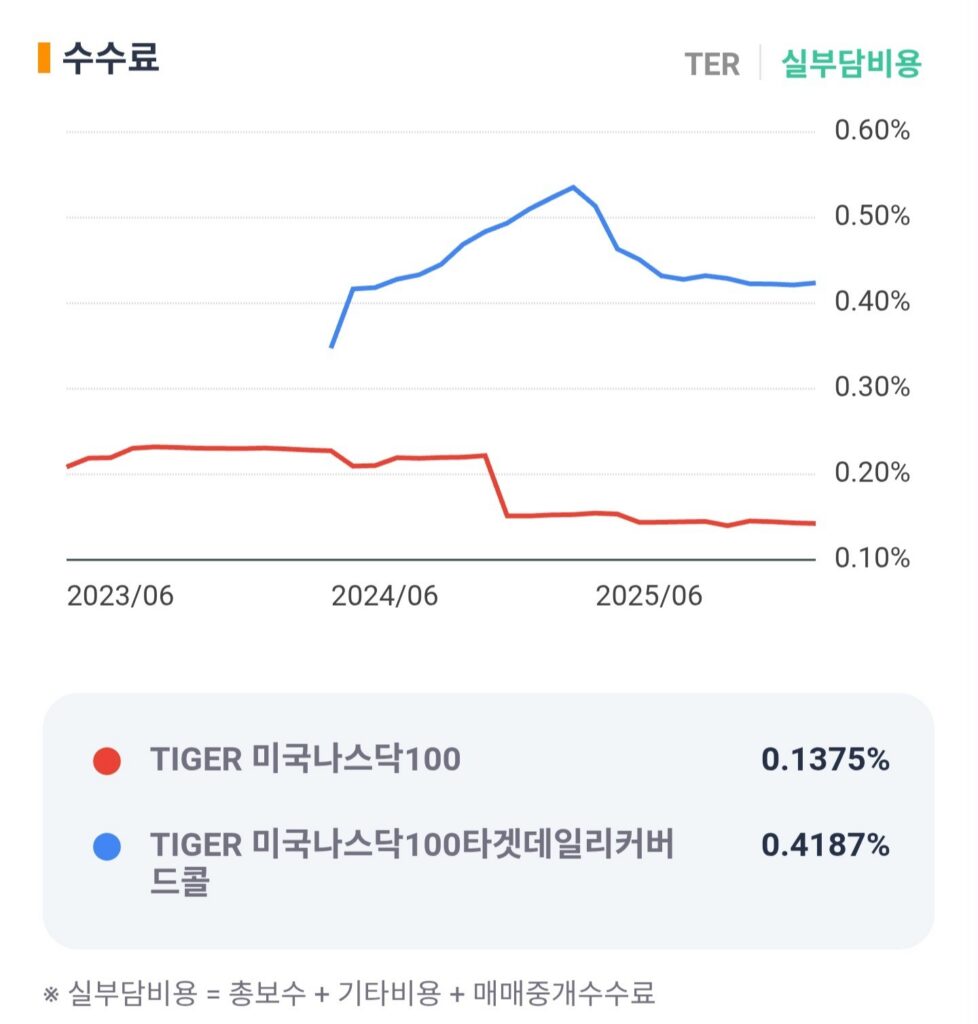 TIGER 미국나스닥100 vs 데일리타겟커버드콜, 어떤걸 사야하나요? 4 KakaoTalk 20260602 005119323 06 1