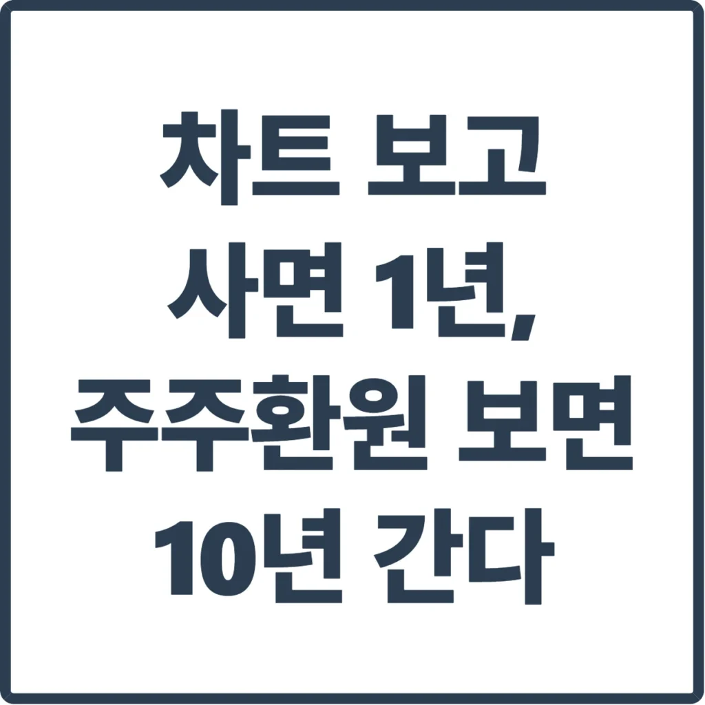 "차트 보고 사면 1년, 주주환원 보고 사면 10년 간다" – 장기투자자의 종목 선택 기준 2 장기투자자의 종목 선택 기준
주주환원