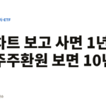 차트 보고 사면 1년 주주환원 보면 10년